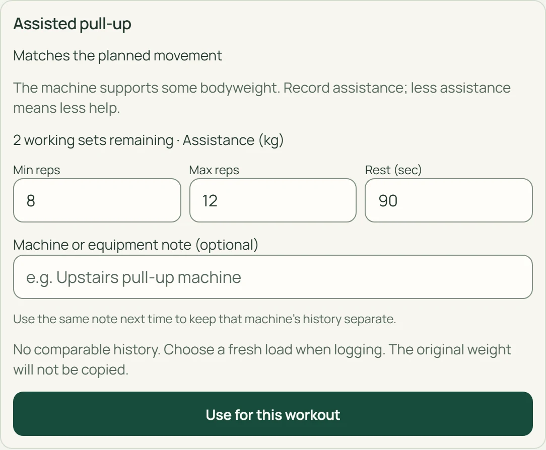 Assisted pull-up matches the planned movement, with two working sets remaining and assistance recorded in kilograms.